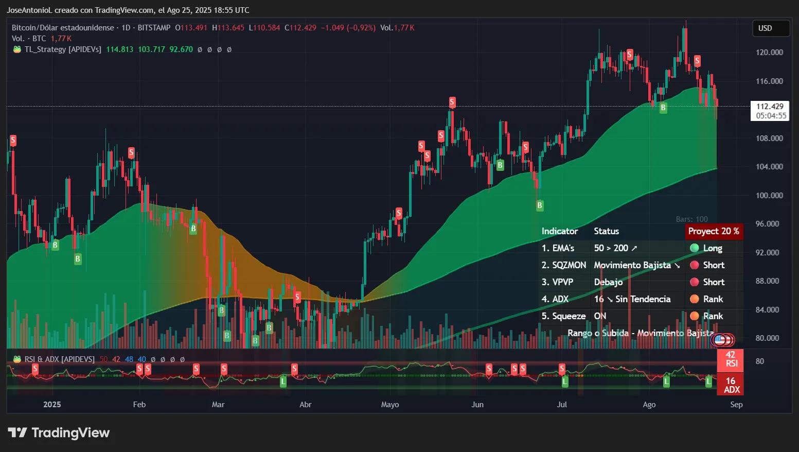 Bitcoin price data. Image: Tradingview