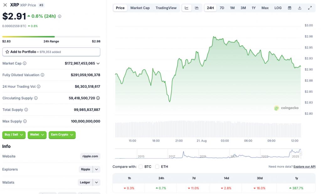 XRP price chart