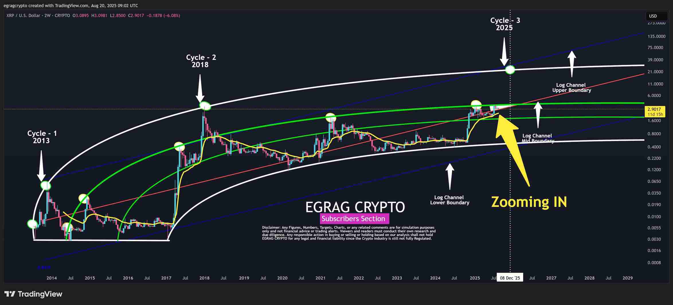 XRP Bent Fork EGRAG Crypto