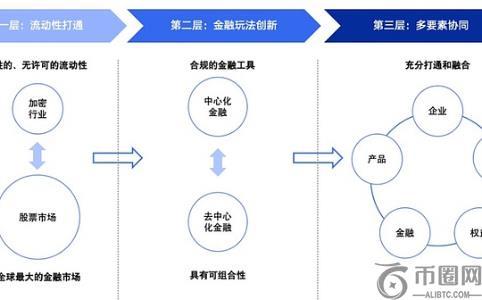 币股融合新趋势：从“囤币”迈向“用币”的实践探索