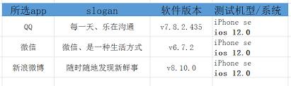 微信和微博有什么区别