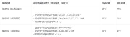 派派app怎么申请更换联盟