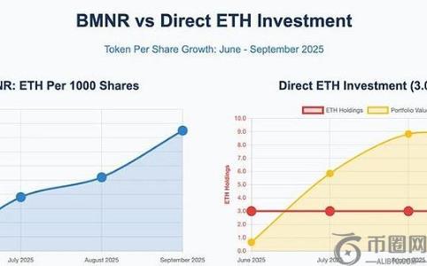 加密资产金库革命