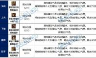 dnf暴怒套属性