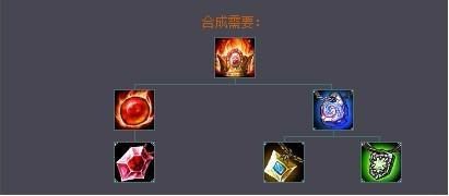 LOL 皇冠回归炼金打法攻略