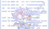 洛克王国小小飞儿技能表