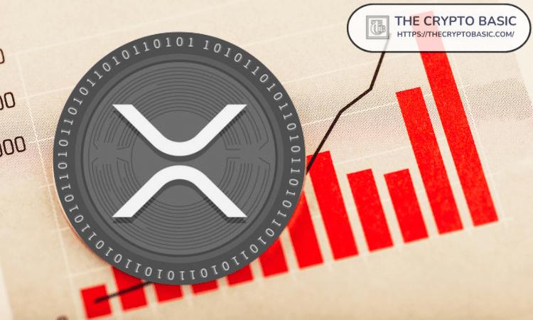 这就是为什么 13% 的 XRP 供应可能被锁定，从而引发供应冲击
