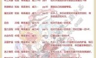洛克王国剪纸小子怎么配招