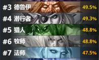 炉石传说 外域的灰烬天梯主流宇宙术卡组构筑