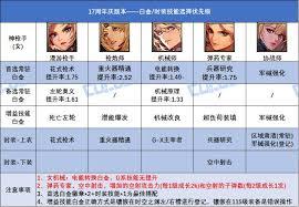 DNF17周年庆复仇者选什么白金徽章