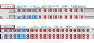 高铁F座好不好