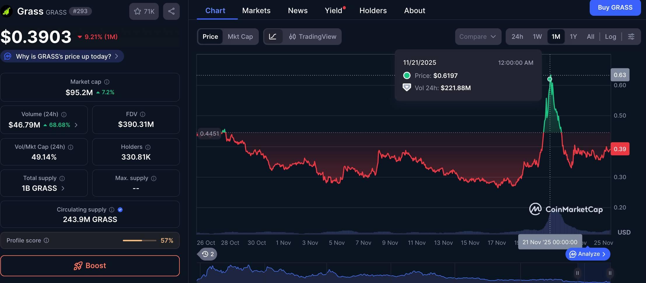 Grass 持币者会议结束，哪些信息藏着财富密码