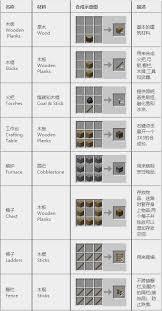 我的世界基础物品合成表大全有哪些