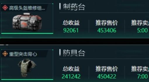 三角洲行动 11月28日特勤处收益表