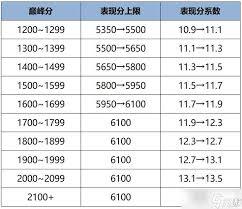 王者荣耀s41战力机制优化了哪些内容