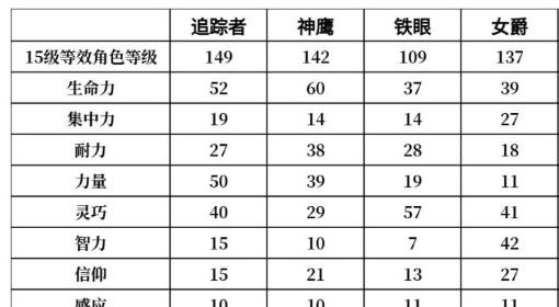 法环：黑夜君临 学者优缺点分析