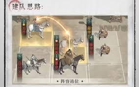 三国天下归心小鸡队如何搭配