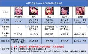 DNF17周年庆版本风法白金徽章选哪个