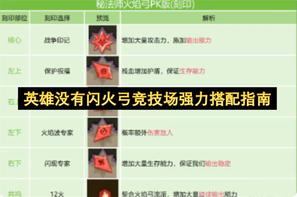 英雄没有闪火弓竞技场强力搭配指南