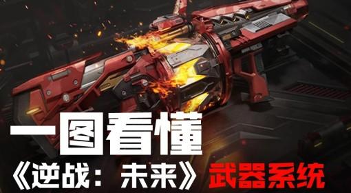 逆战：未来 一图看懂武器系统