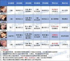 DNF17周年庆版本男弹药白金徽章选哪个