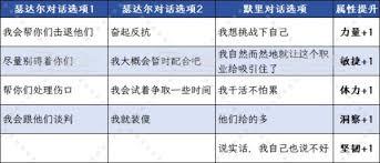 灰雨钢锋序章对话选项如何提升属性