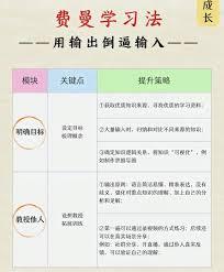 必由学知识点记不住怎么办