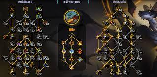 魔兽世界12.0前夕增辉唤魔师天赋怎么加点