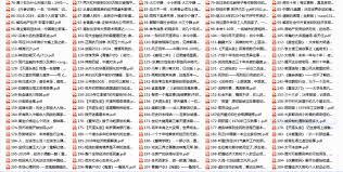 天涯神帖合集精华版1000篇有哪些