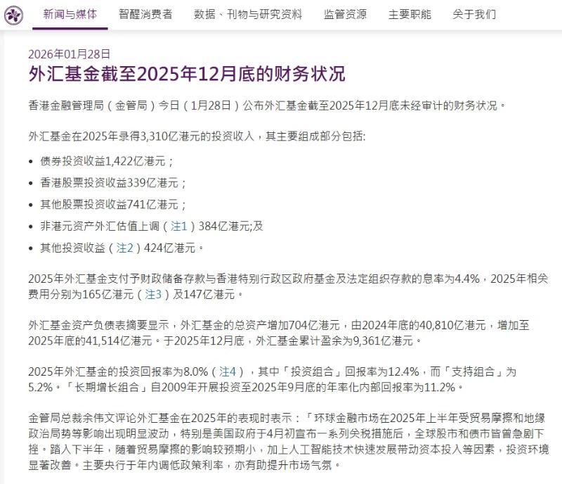 3310 亿！香港金管局最赚钱的一年