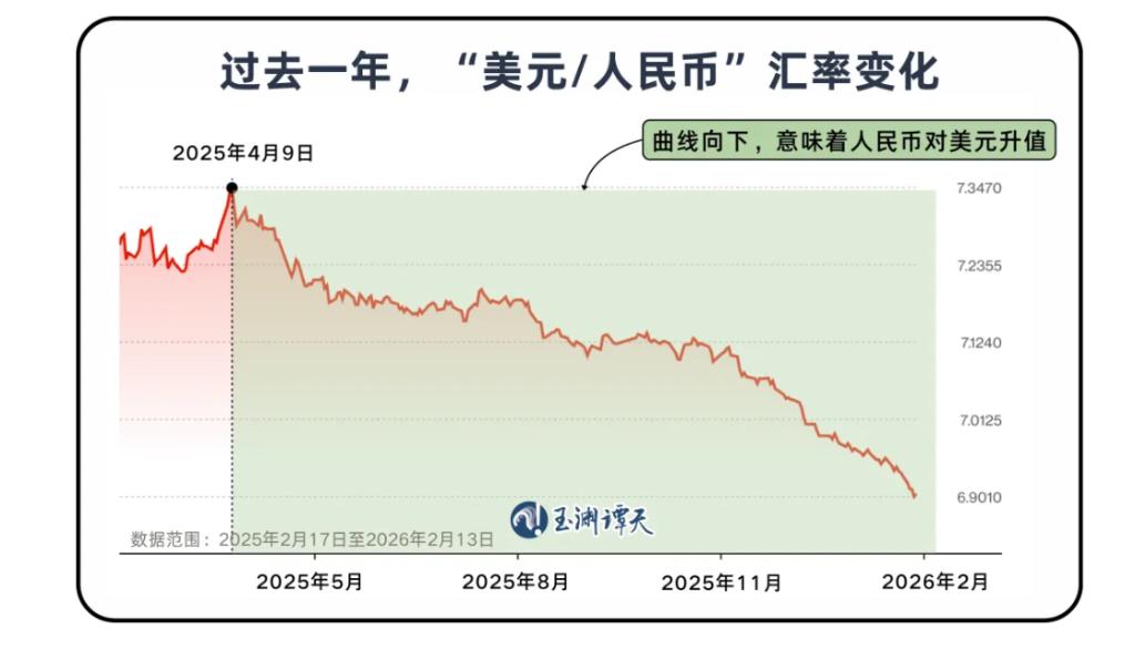 新春伊始，如何看待人民币升值