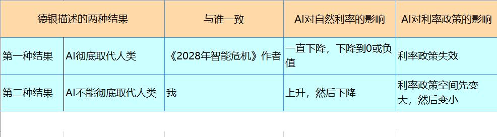 人工智能对自然利率和货币政策的影响