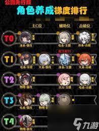 绝区零照全面养成一图流是什么