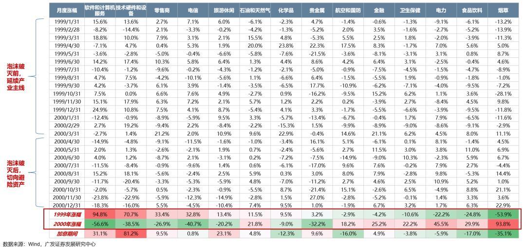 从科索沃战争到科网泡沫破灭：AI会重蹈覆辙吗