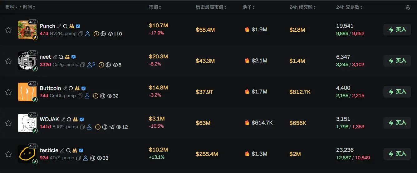 早报 景顺收购 Superstate 旗下 9 亿美元链上基金；ParaFi 已为其新基金筹集 1.25 亿美元；Solana 基金会推出开发者平台 SDP