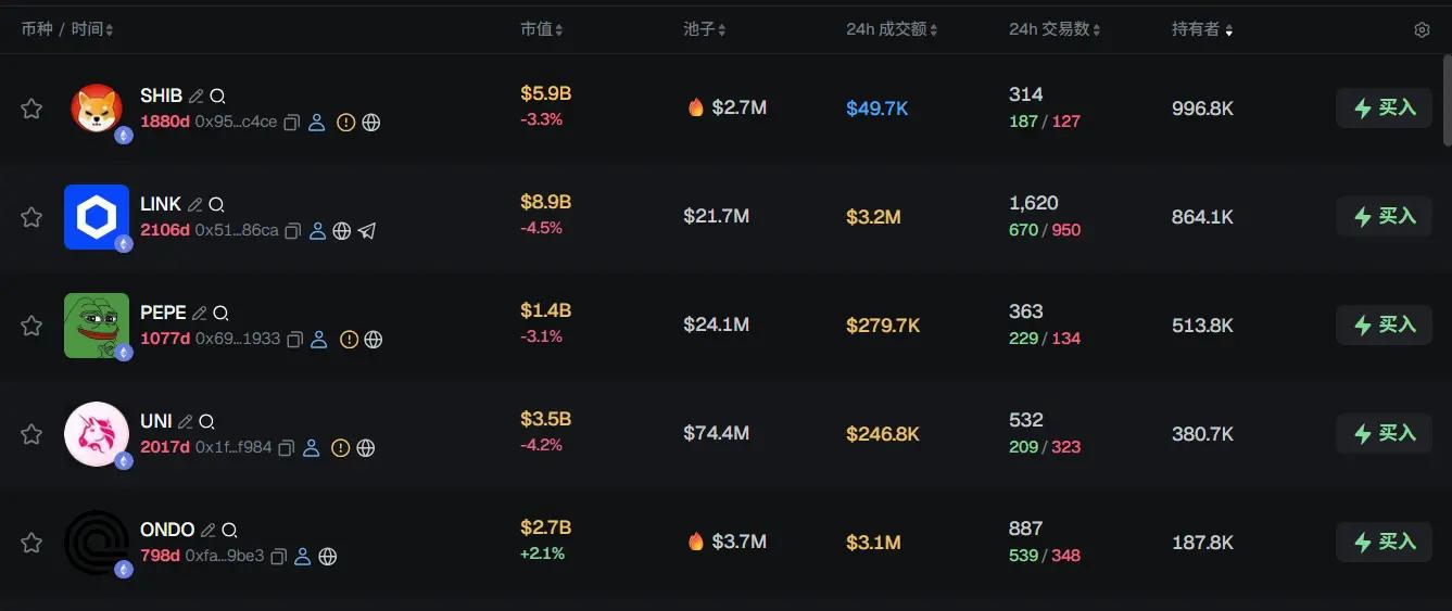 早报 Startale 完成 6300 万美元 A 轮融资；STS Digital 推出结构化加密货币平台；Polymarket 将对几乎所有交易类别征收吃单费