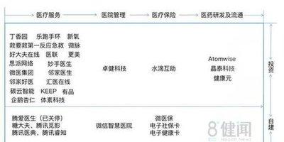 微脉如何绑定医保卡