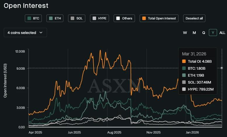 BTC 奄奄一息， HYPE 凭什么逆势大涨 20%