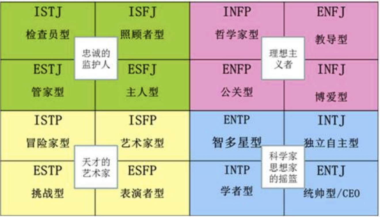 SBTI测试孤儿是什么样的人格