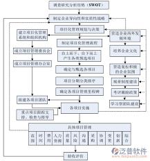 建筑施工安全标准化流程是什么