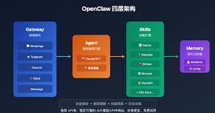 OpenClawAI是否支持插件扩展模型