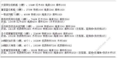 聪明开局吧第360关渡怪如何找出15个常用字