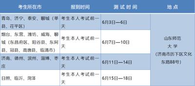 往届高考成绩怎么查询