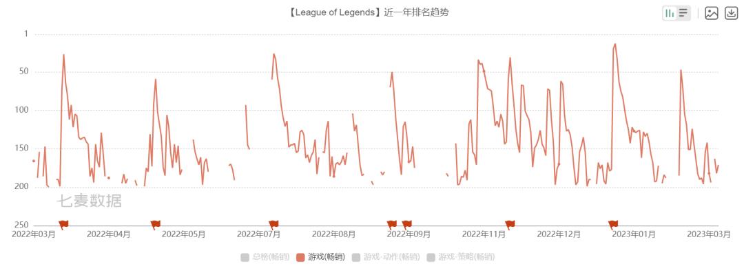 王者荣耀世界S0赛季如何进行资源统计
