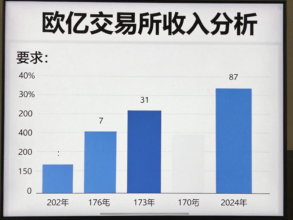 欧亿交易所收入分析