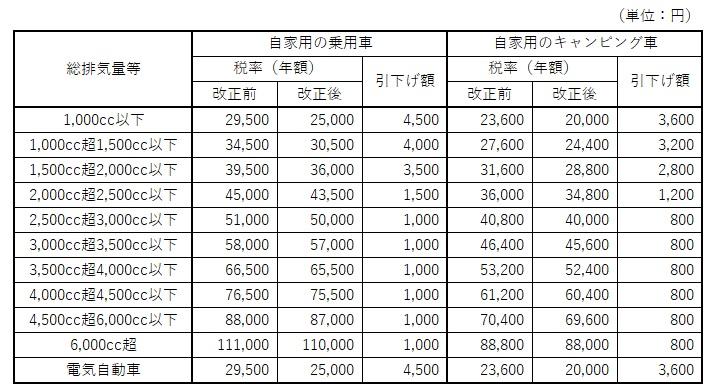 剪映如何调出好看的饱和度