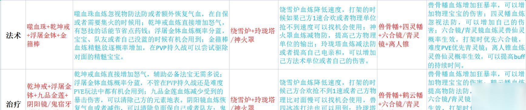 梦幻新诛仙 门派法宝全解析 探秘门派法宝的奥秘