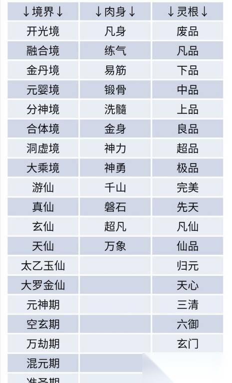 以太古仙尊境界划分与突破 游戏中的仙侠世界