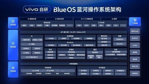 识质存在大规模制造阵列区域如何全收集