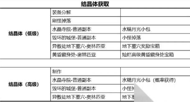 天堂2盟约刻印怎么提升 刻印提升方法